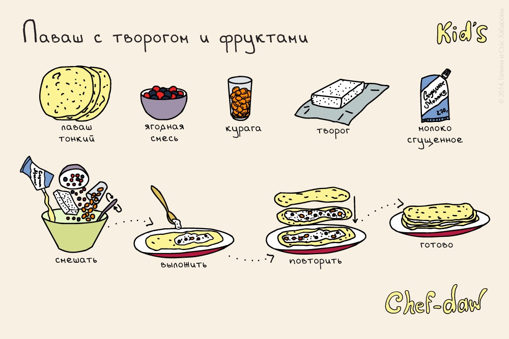 Вкусные Рецепты С Фото Несложные