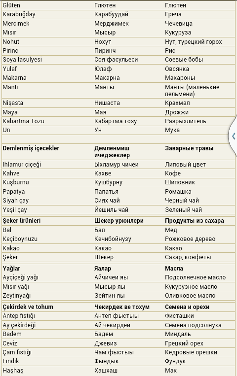 Как переводится на турецком языке. Названия продуктов на турецком языке. Части тела на турецком языке. Название еды на турецком языке. Овощи и фрукты на турецком языке.