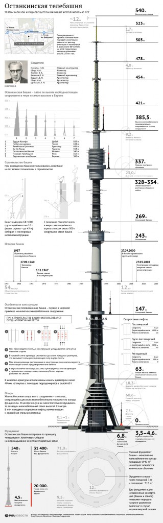 Останкинская-телебашня