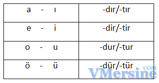Аффиксы в турецком языке таблица Аффикс сказуемости (турецкий язык, урок № 3) презентация онлайн