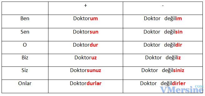 Как выучить турецкий язык самостоятельно с нуля. Турецкий язык с нуля. Турецкий язык для начинающих с нуля. Уроки турецкого языка для начинающих с нуля. Задания на турецком языке для начинающих.