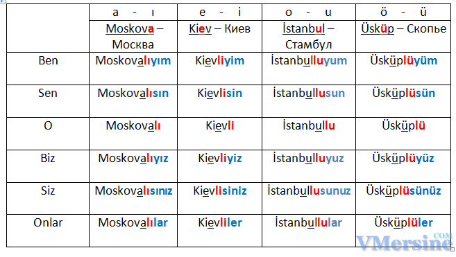 Турецкий язык с Аллой Пебекян (26 урок) VMersine.com