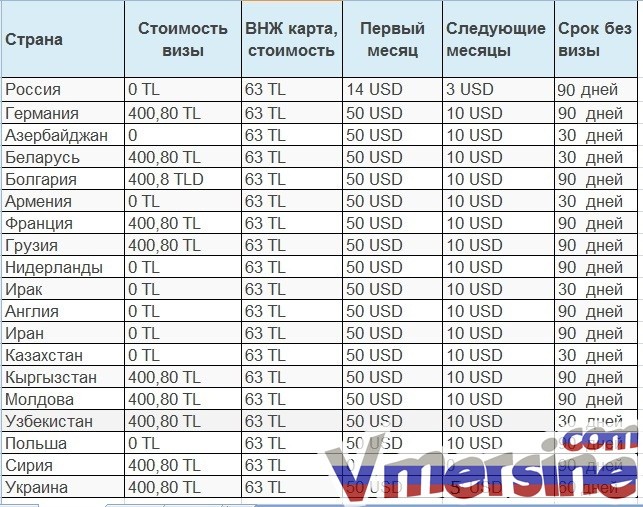 Сколько платят в турции. Штрафы за просроченное пребывание в турции. таблица штрафов за нарушения визового режима. таблица цен визы. турция сколько дней без визы.