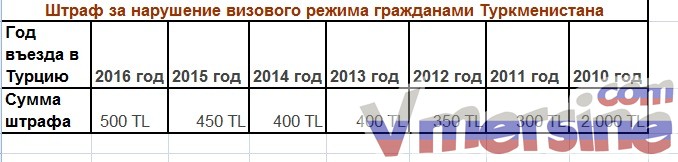 Виза в египет 2024. Штраф за прописку иностранных граждан. Штраф за просрочку визы египет. Штраф за просрочку визу. Штрафы египет.